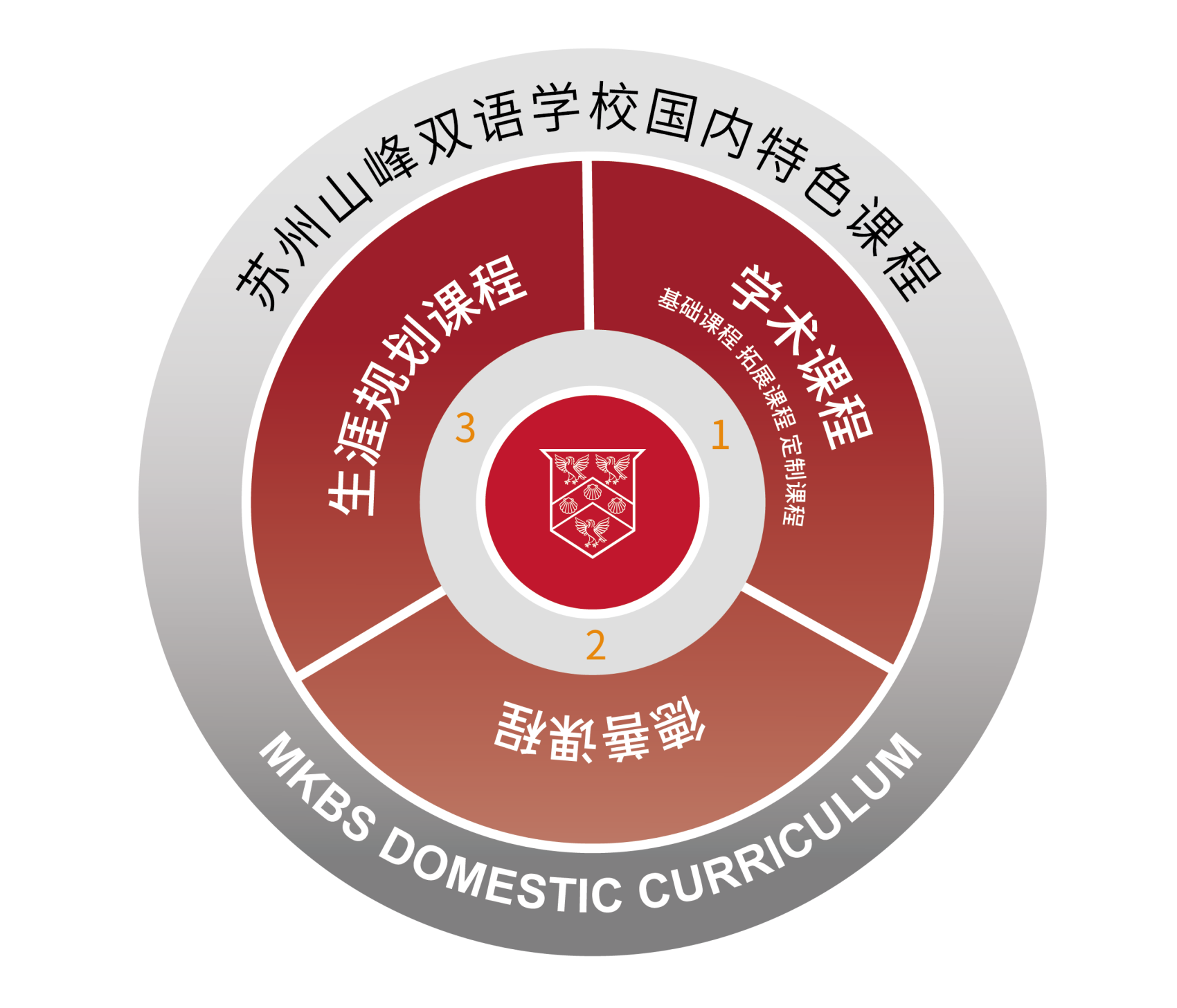 国内高课程_画板 1.png 国内高课程_画板 1.png